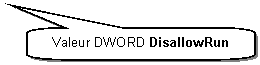 Rectangle  coins arrondis: Valeur DWORD DisallowRun